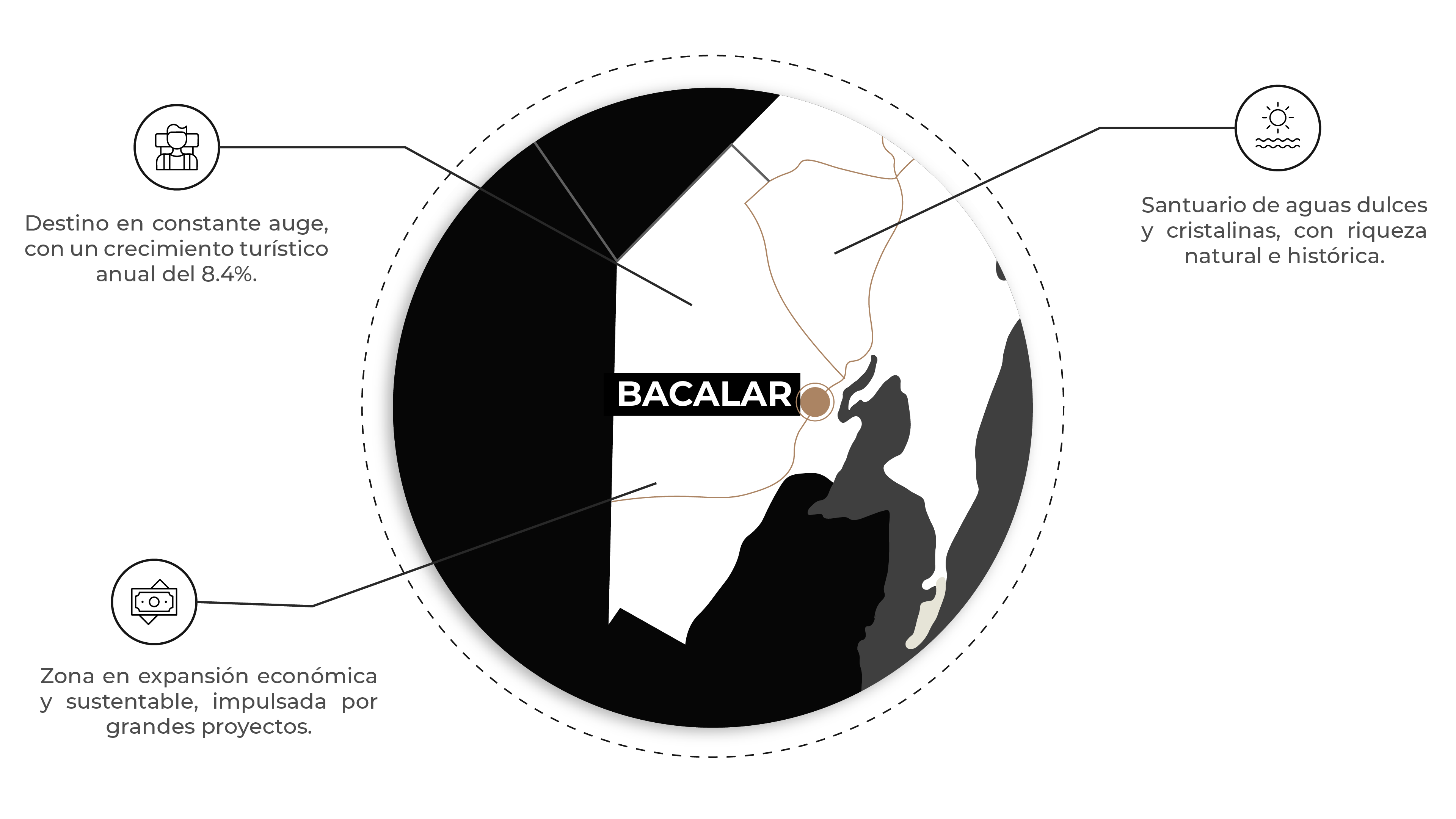Bacalar Mapa